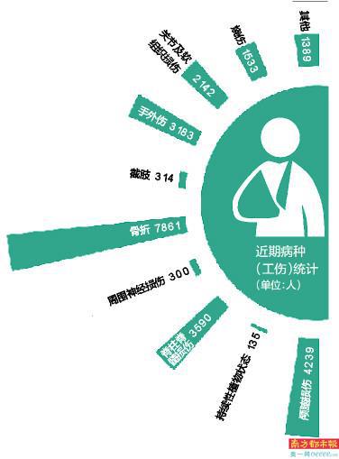 康復輔助技術(shù)咨詢師 新興職業(yè)的技術(shù)咨詢價值