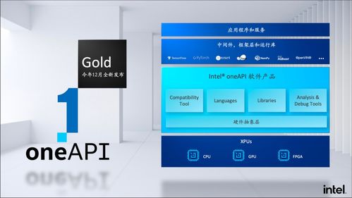 軟件優(yōu)先、開源開放、賦能創(chuàng)新 英特爾軟件服務的戰(zhàn)略與實踐