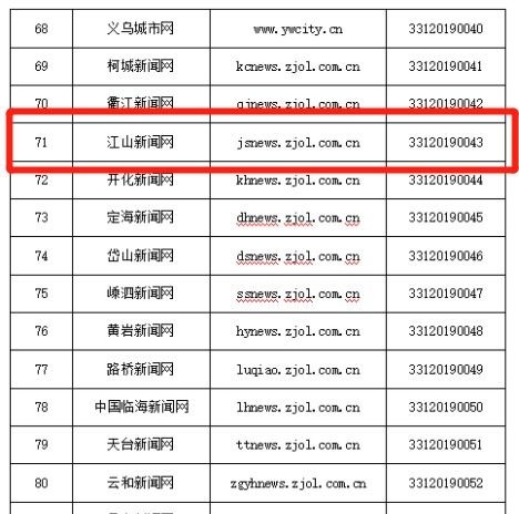 硬核！江山傳媒集團(tuán)獲頒互聯(lián)網(wǎng)新聞信息服務(wù)許可，開啟信息服務(wù)新篇章